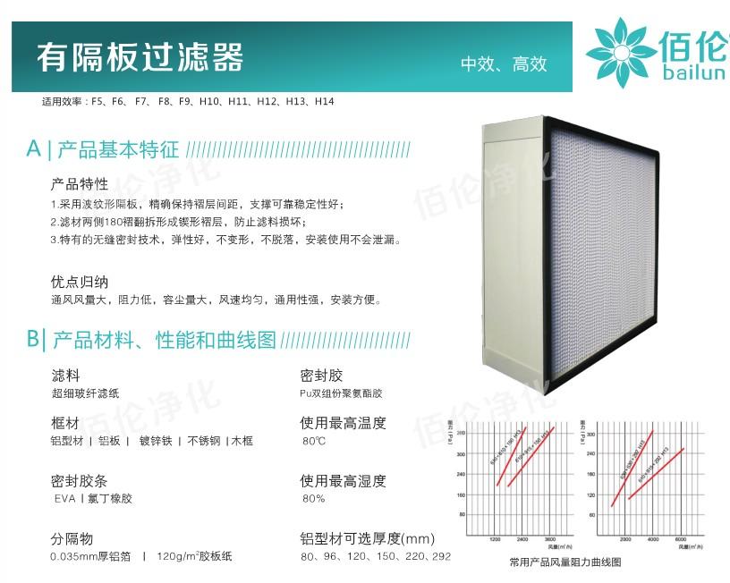 有隔板高效空氣過濾器